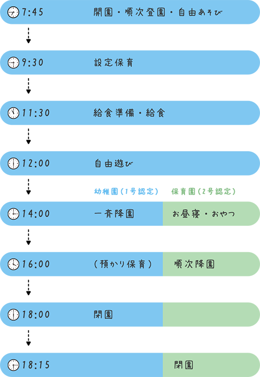 満3～5歳児（1・2号認定）